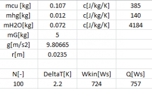 Resultate Variante 1