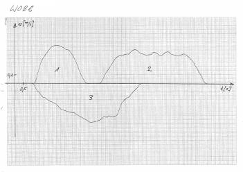 Messergebnisse Messergebnisse